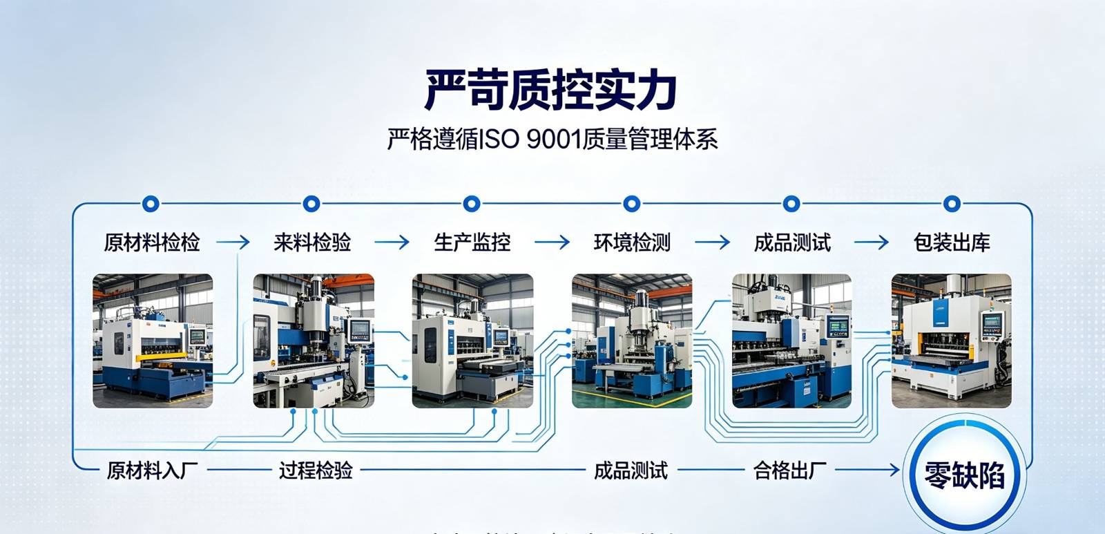 严苛质控实力